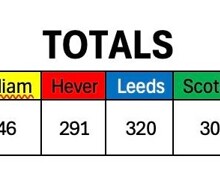 Sports Day Results House